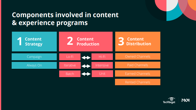 EMEA content marketing