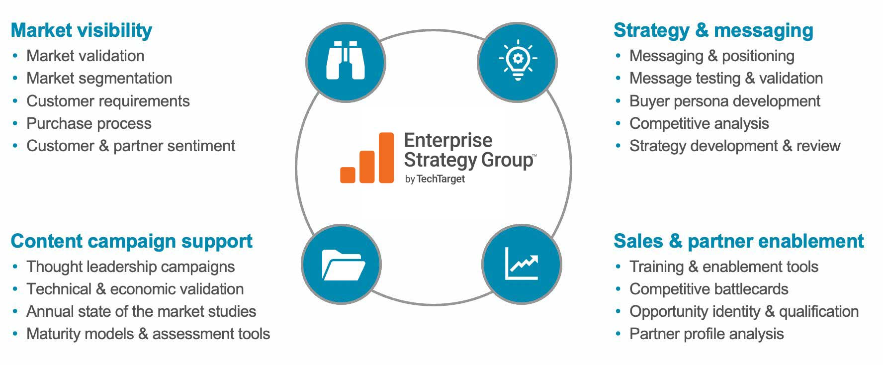 Improve GTM strategy & optimize execution