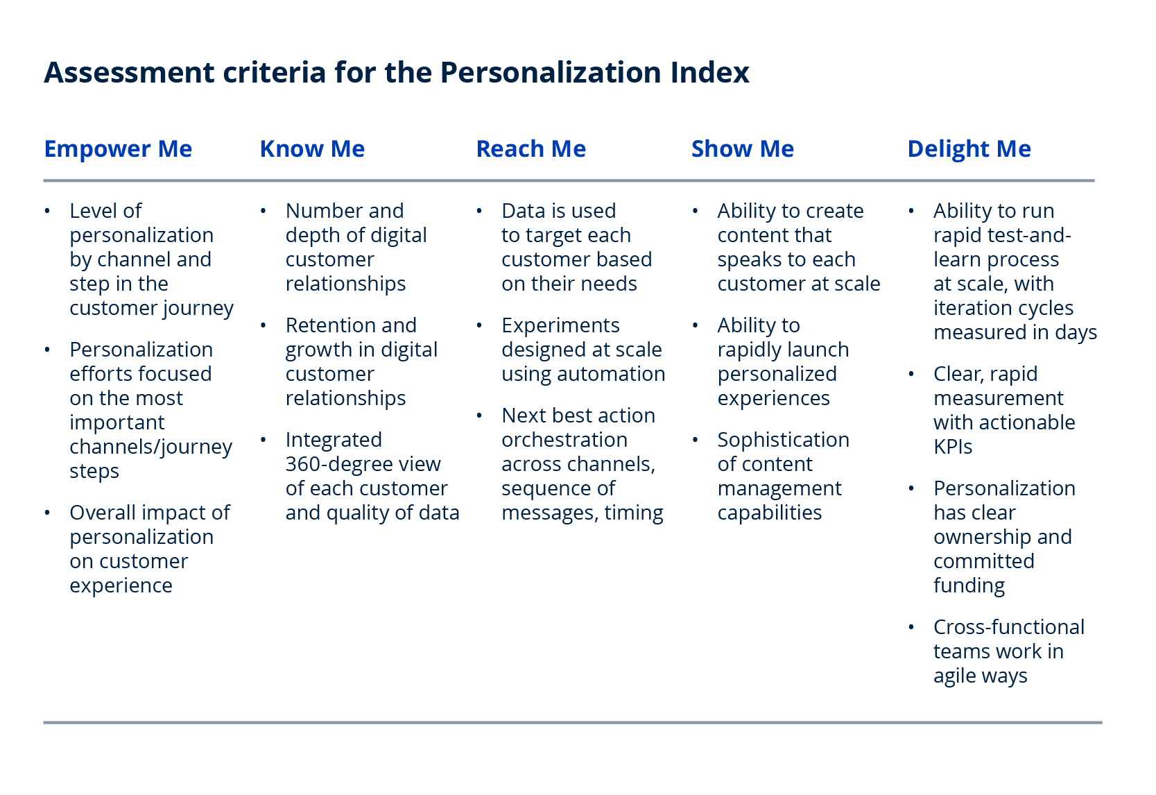 personalization