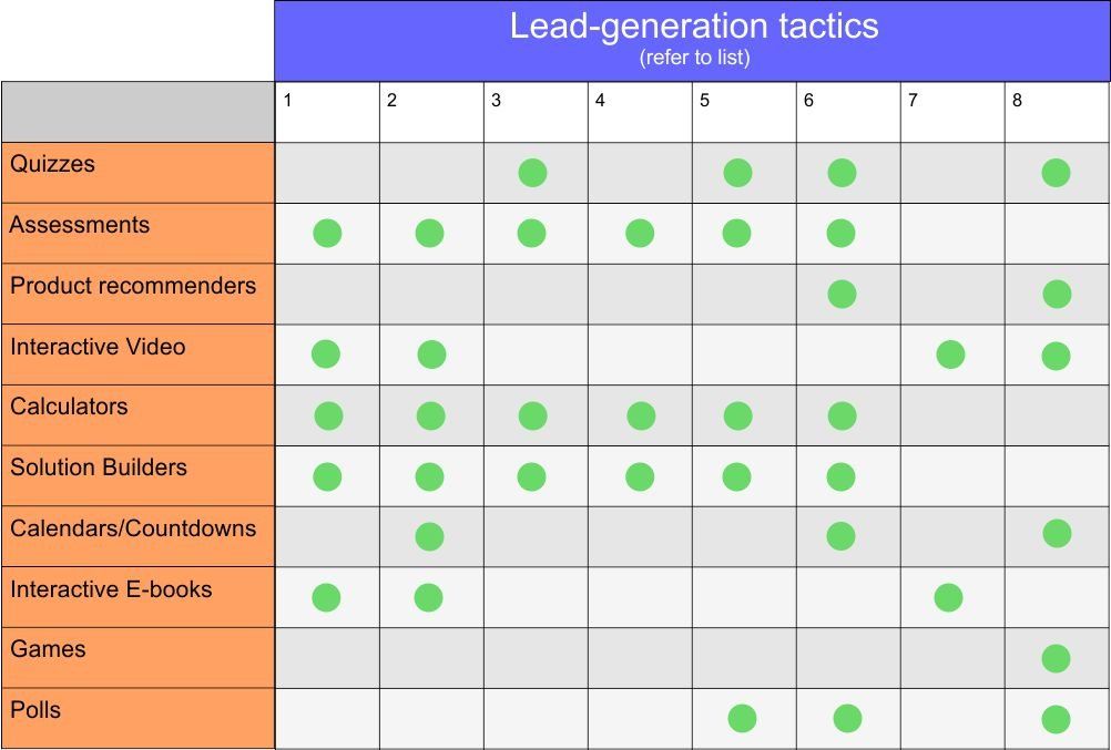 lead-gen-tactics
