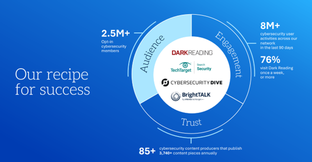 Depiction of audiences built around cybersecurity media properties