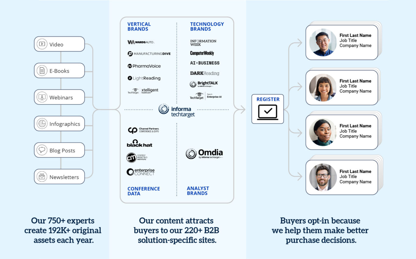 Market Research, Industry Analysis, Purchase Intent Insights | Informa ...