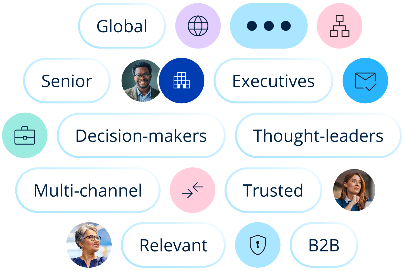 Studio ID - Header Audiences