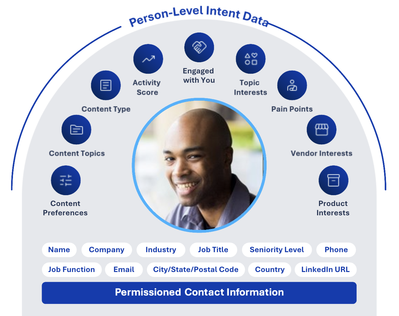 Informa-Tech-Target-Click-Level-Buyer-Intelligence