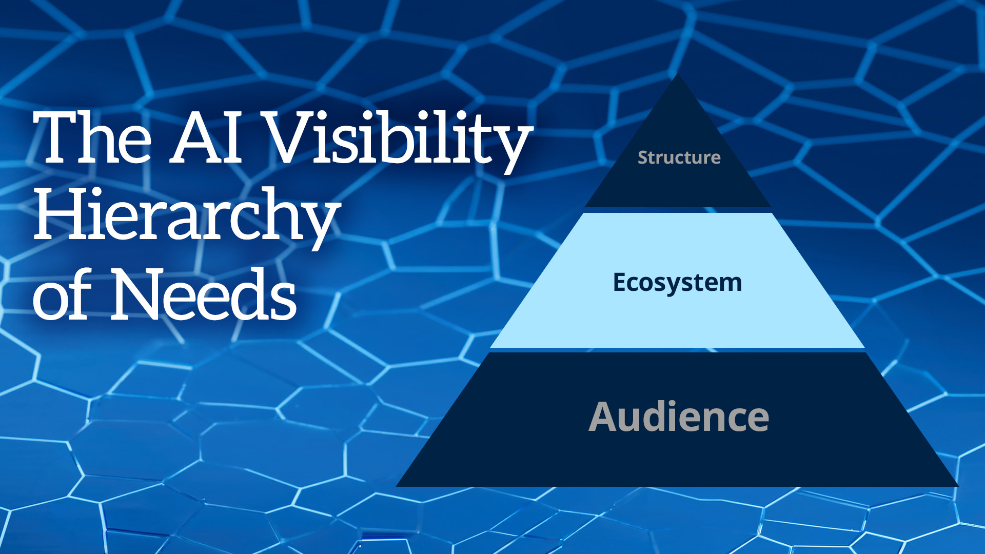 The AI Visibility Hierarchy of Needs pyramid - level 2: ecosystem