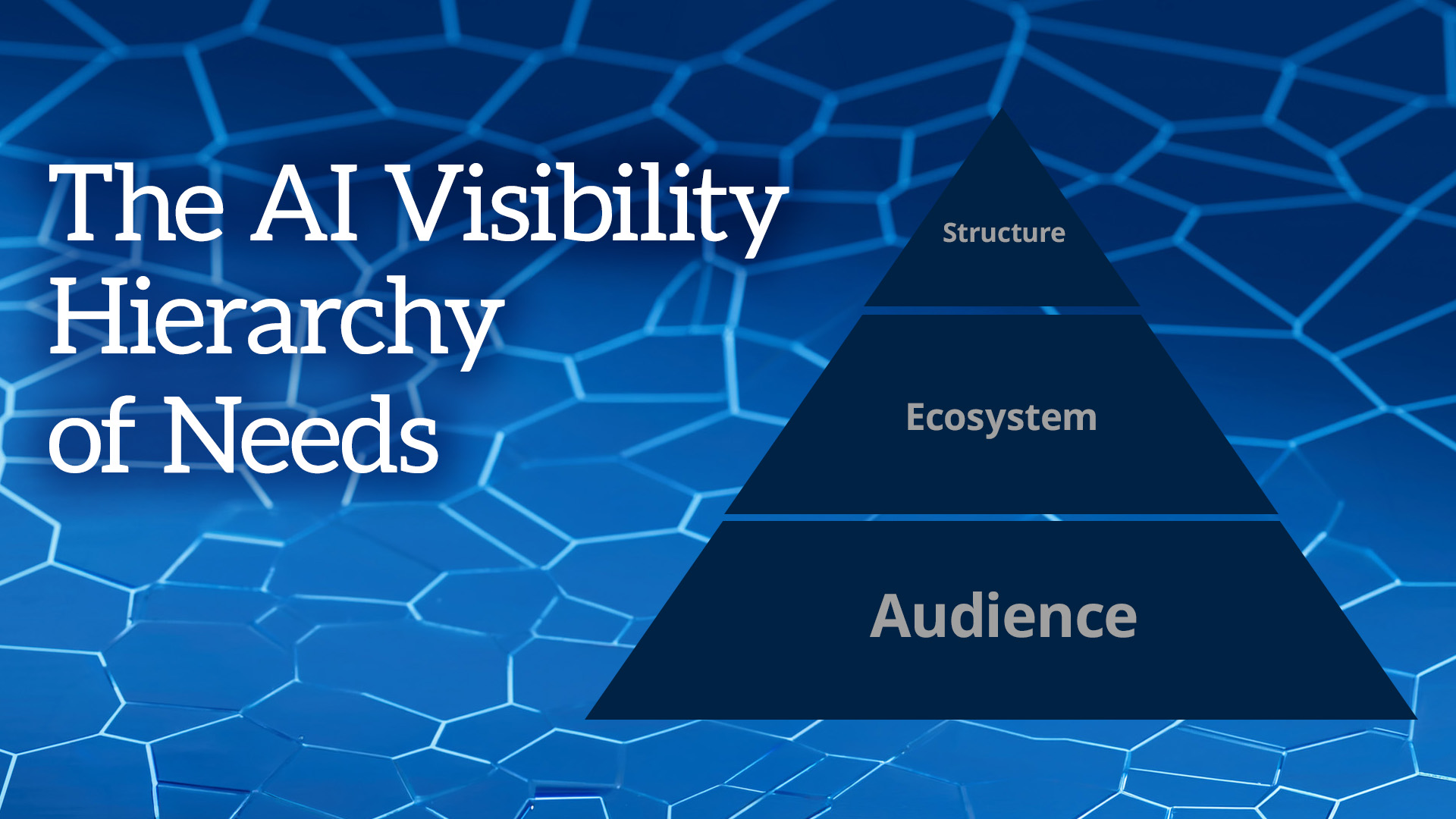 The AI Visibility Hierarchy of Needs pyramid: Audience, Ecosystem, Structure