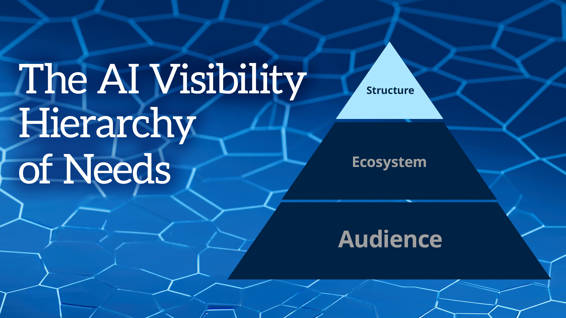 The AI Visibility Hierarchy of Needs pyramid - level 3: structure